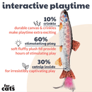 Huxley & Kent Cat 14.5" Kicker Rainbow Trout Catnip Crinkle Plush Cat Toy CHEAPER THAN CHEWY (Copy) - Glad Dogs Nation | ALL Profits Donated