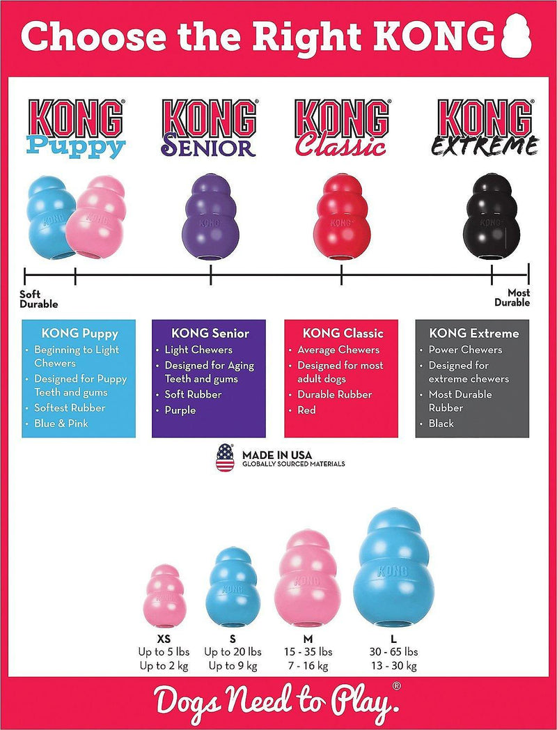 Kong Classic Dog Toy: 5 Sizes / CHEAPER THAN CHEWY! - Glad Dogs Nation | ALL Profits Donated